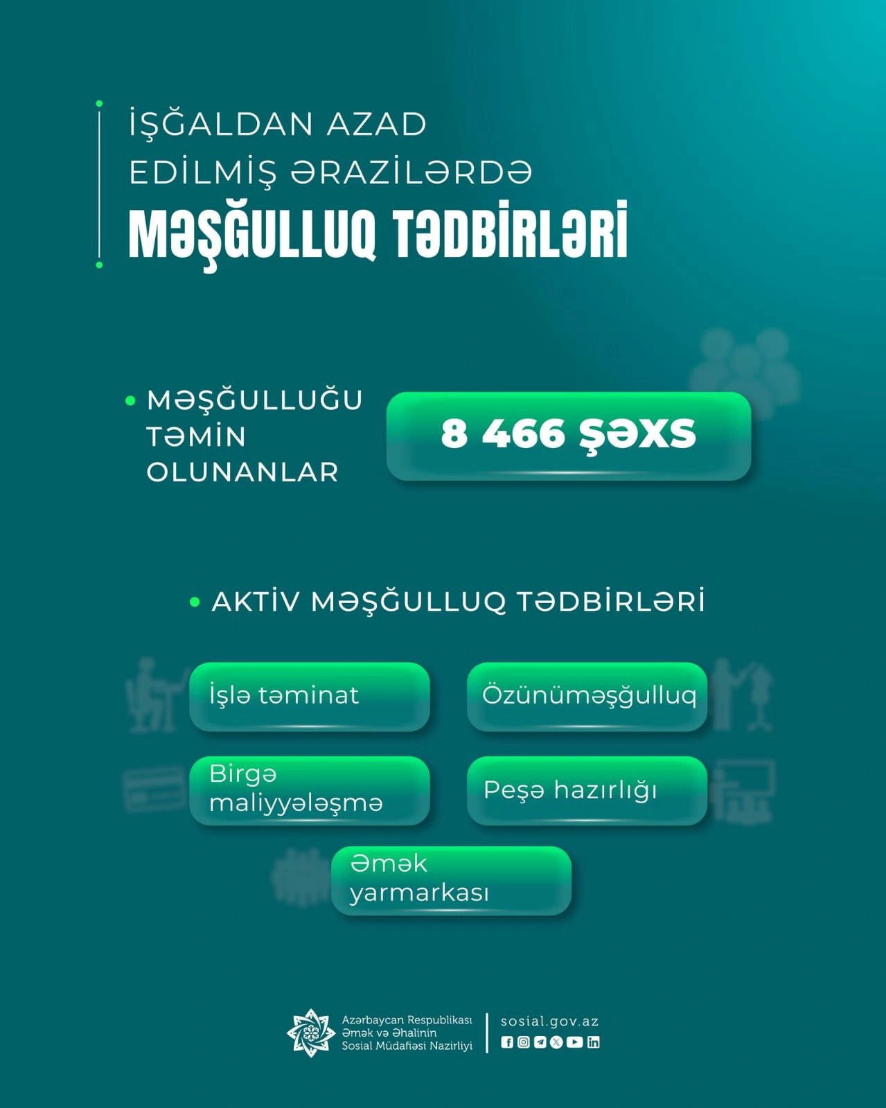Qarabağda 8466 nəfərin məşğulluğu təmin edilib - FOTO
