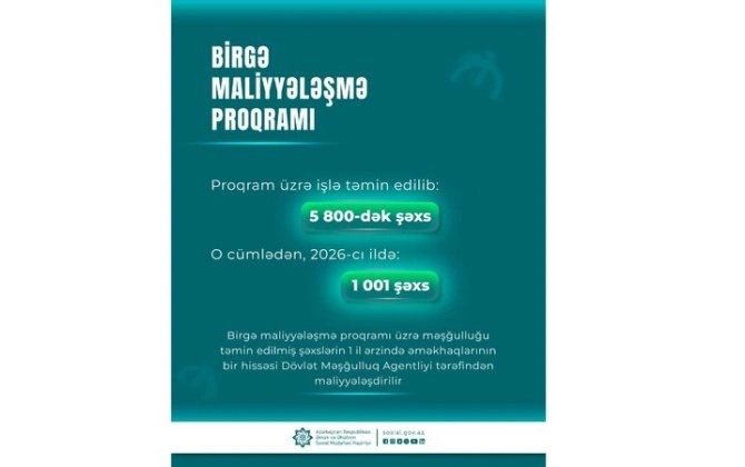 Birgə maliyyələşmə proqramı üzrə 5800-dək şəxs işlə təmin edilib