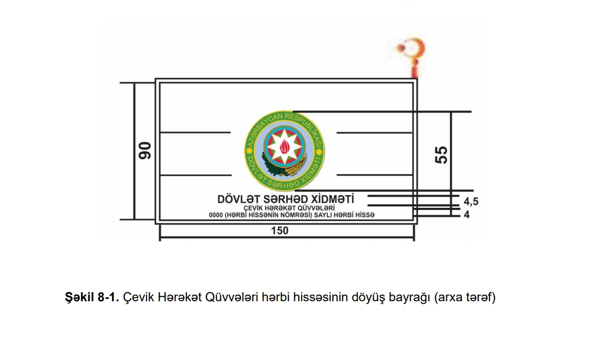 Dövlət Sərhəd Xidmətinin döyüş bayraqlarının təsvirində dəyişiklik edildi - FOTO