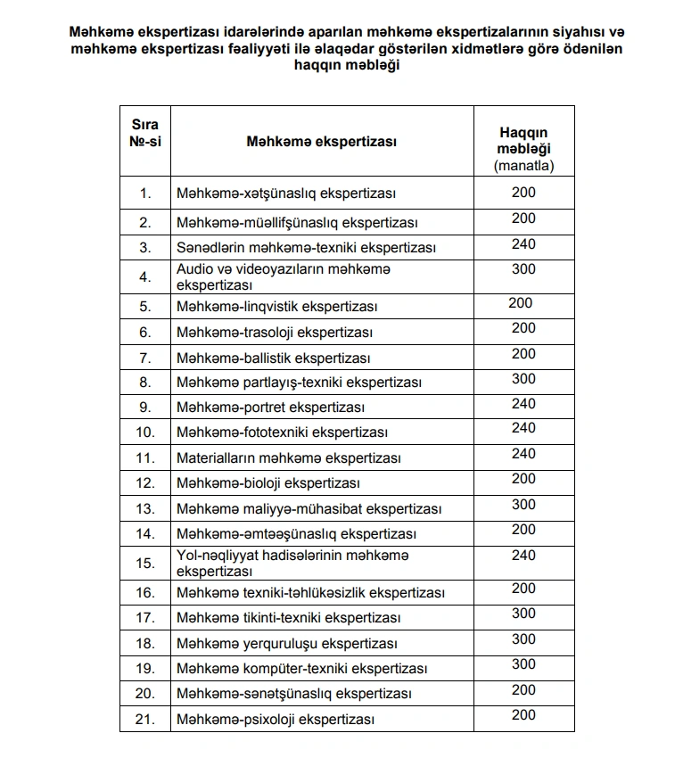 Məhkəmə ekspertizası xidmətlərinə görə ödəniş məbləğləri müəyyənləşdirildi