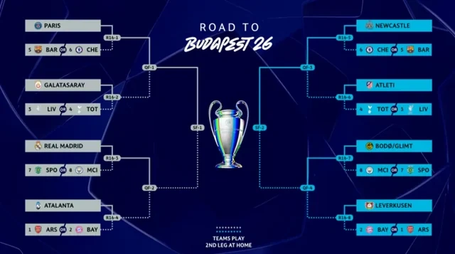 UEFA Çempionlar Liqasında püşkatma günü: "Qalatasaray"ın rəqibi bəlli olur