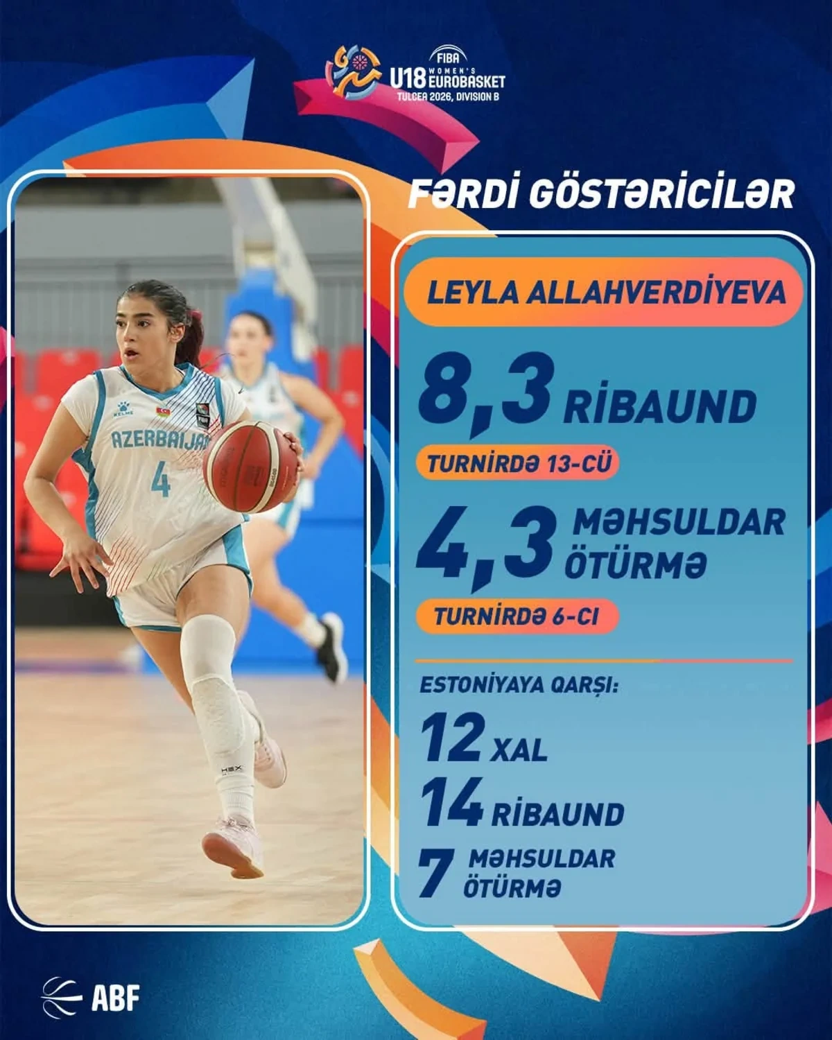 Azərbaycanın basketbol üzrə U-16 yığması Avropa çempionatının B divizionunda 5-ci olub