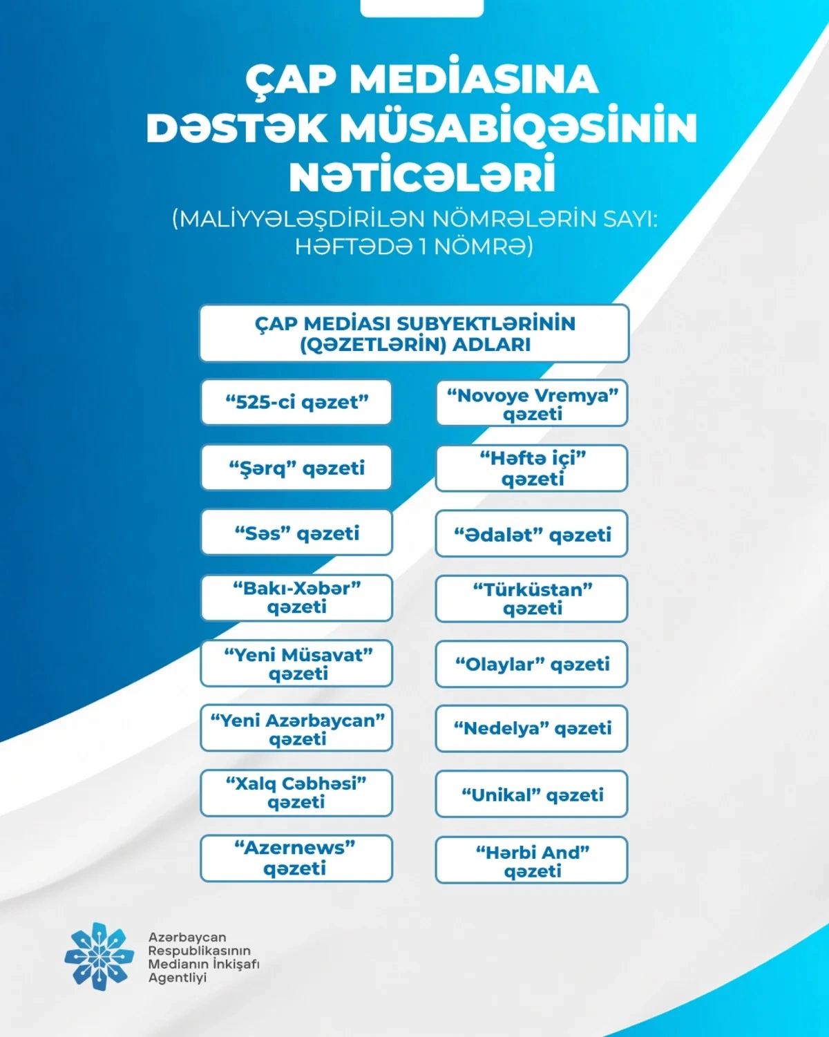 Çap mediası subyektlərinə dəstək müsabiqəsinin nəticələri açıqlandı - FOTO