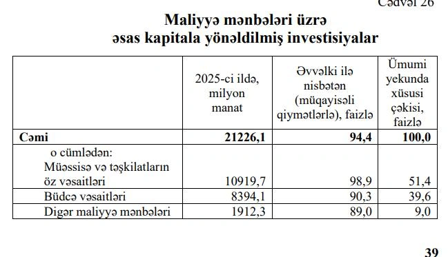 Professordan iqtisadi artım və inkişaf tempi üçün inanılmaz təklif