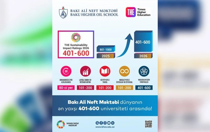 Bakı Ali Neft Məktəbi dünyanın ən yaxşı 600 universiteti arasında