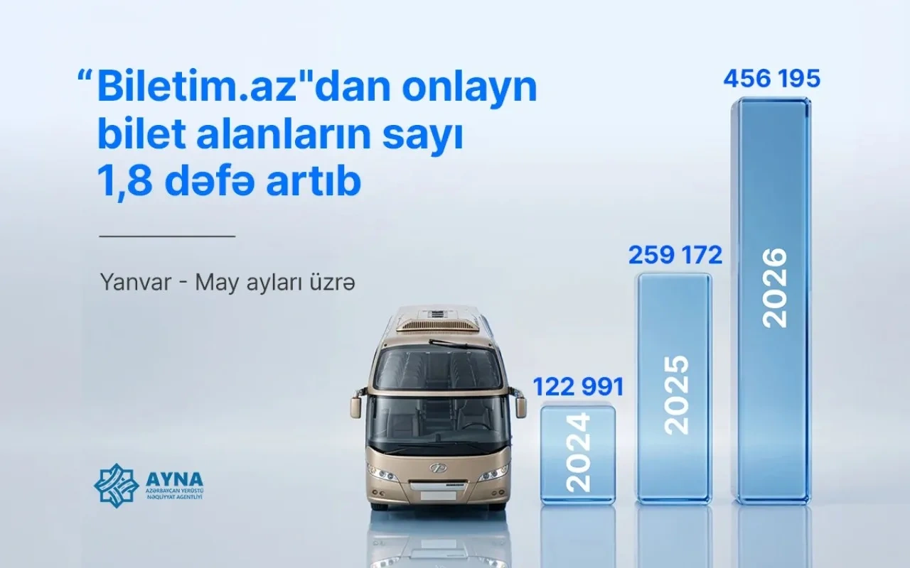 Avtobus marşrutlarına onlayn bilet satışı artıb