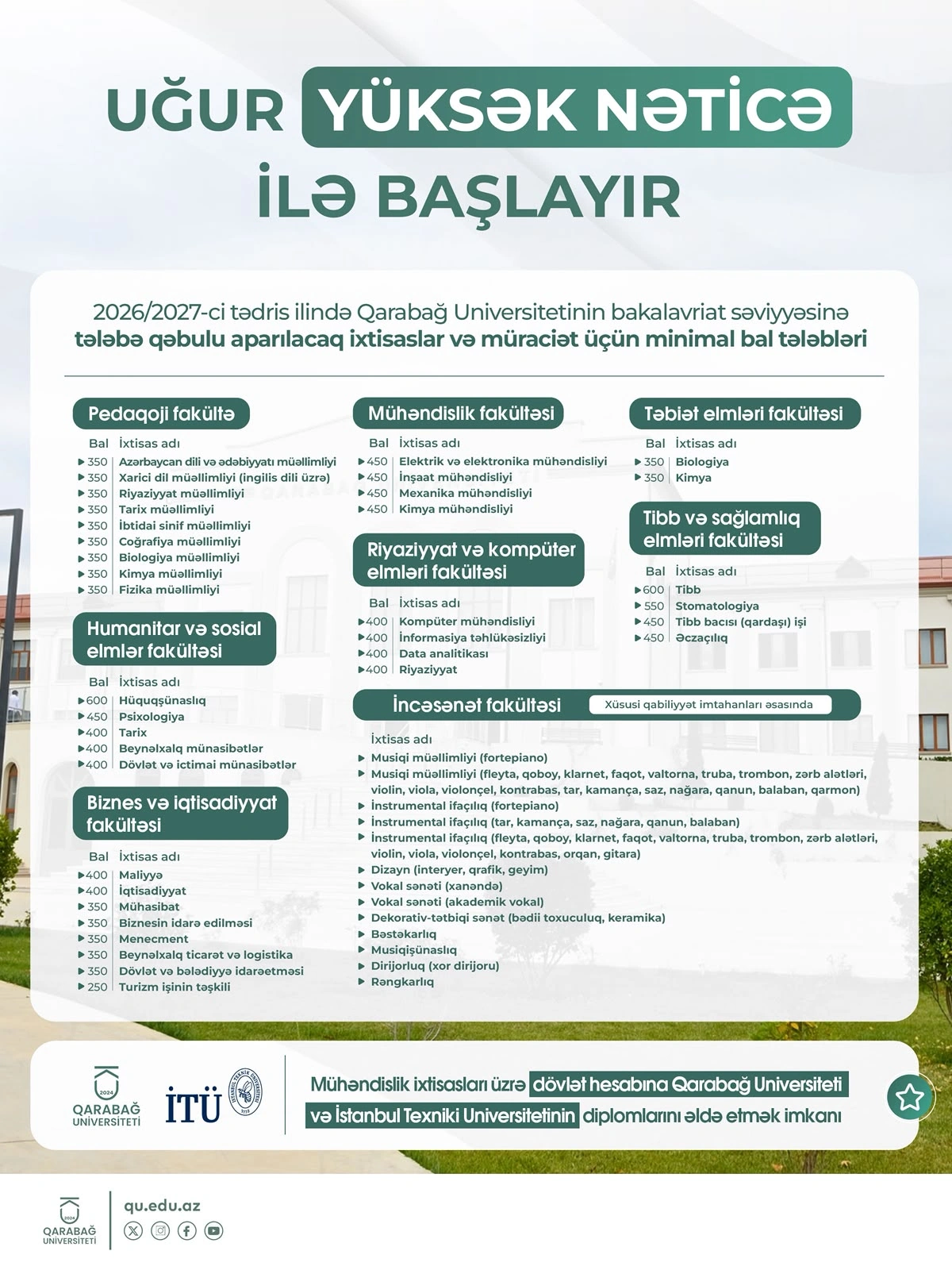 Qarabağ Universitetinə qəbul balları AÇIQLANDI
