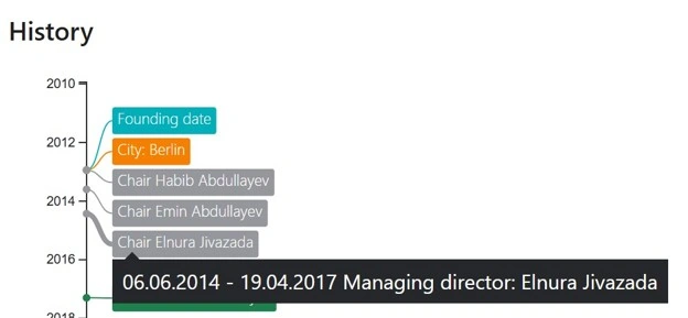 Məkrli oyunların "Meydan"ı