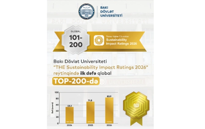 BDU nüfuzlu reytinqdə ilk dəfə qlobal TOP 200-də qərarlaşdı