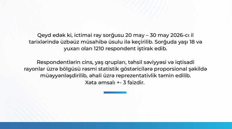 "Respondentlərin 93,6 faizi Prezidentin fəaliyyətini müsbət qiymətləndirir" - MEDİA