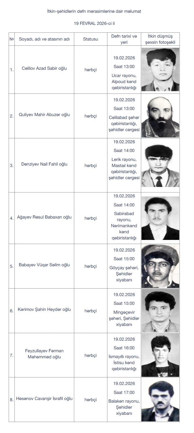 Daha 17 itkin-şəhid dəfn olunacaq - FOTO