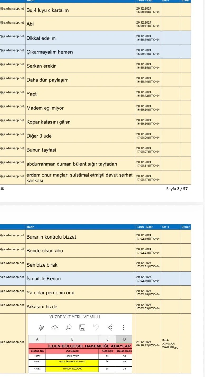 Türkiyə futbolunda hakim qalmaqalı: "Whatsapp" yazışmaları ortaya çıxdı - FOTO