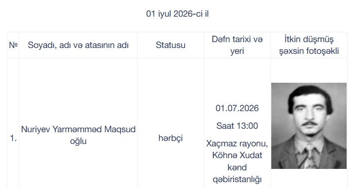 Daha 6 itkin-şəhid dəfn ediləcək - FOTO
