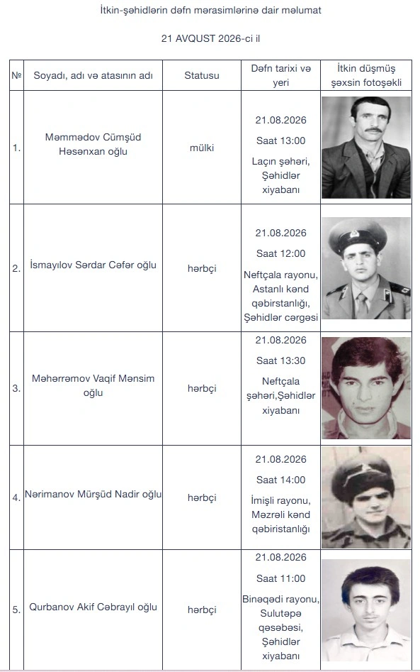 Daha 5 itkin-şəhid dəfn olunacaq - FOTO
