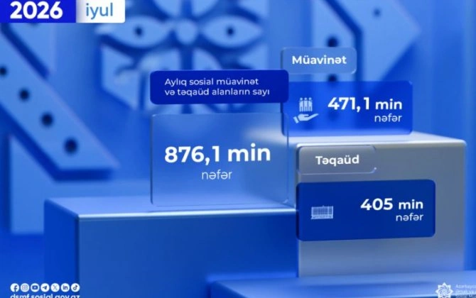 İyulda aylıq sosial müavinət və təqaüd alanların sayı açıqlandı