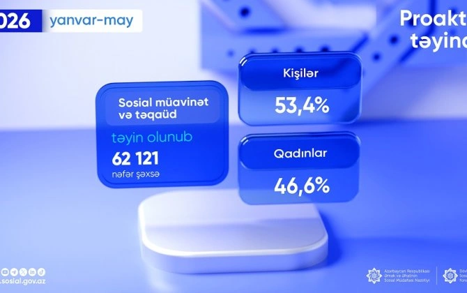 Bu ilin 5 ayında 62 mindən çox şəxsə proaktiv sosial ödəniş təyin edilib