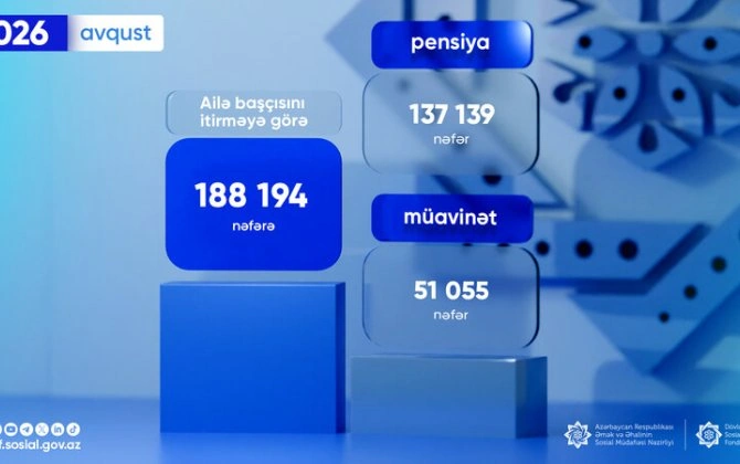 Avqustda 188 mindən çox şəxsə ailə başçısını itirməyə görə ödəniş edilib