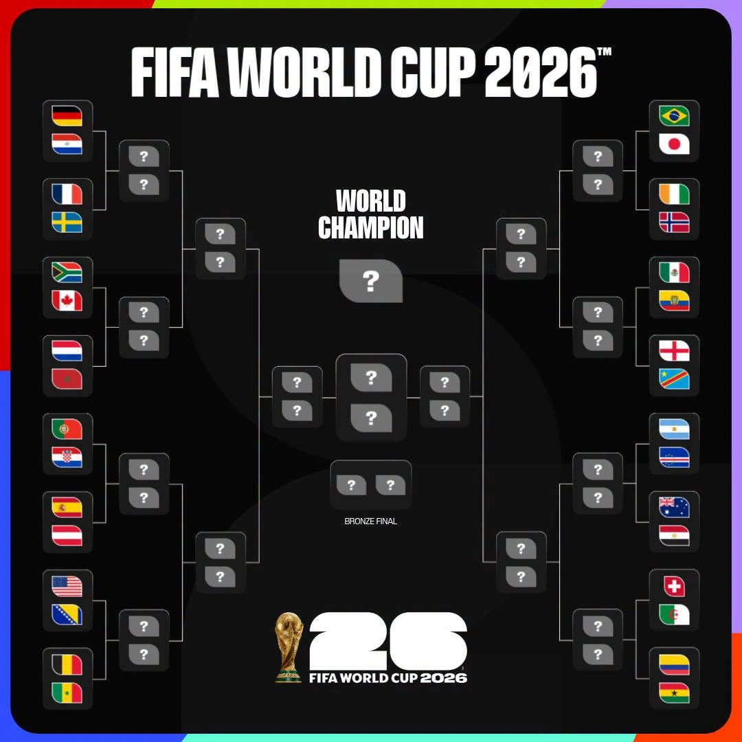 DÇ-2026: 1/16 final mərhələsinin bütün cütləri müəyyənləşib - FOTO