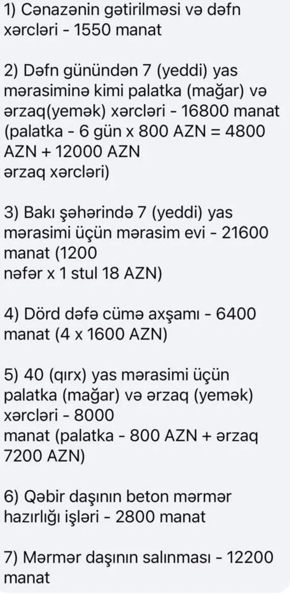Azərbaycanda dəfn mərasimi üçün 69 350 manat xərclənib – ŞOK SİYAHI