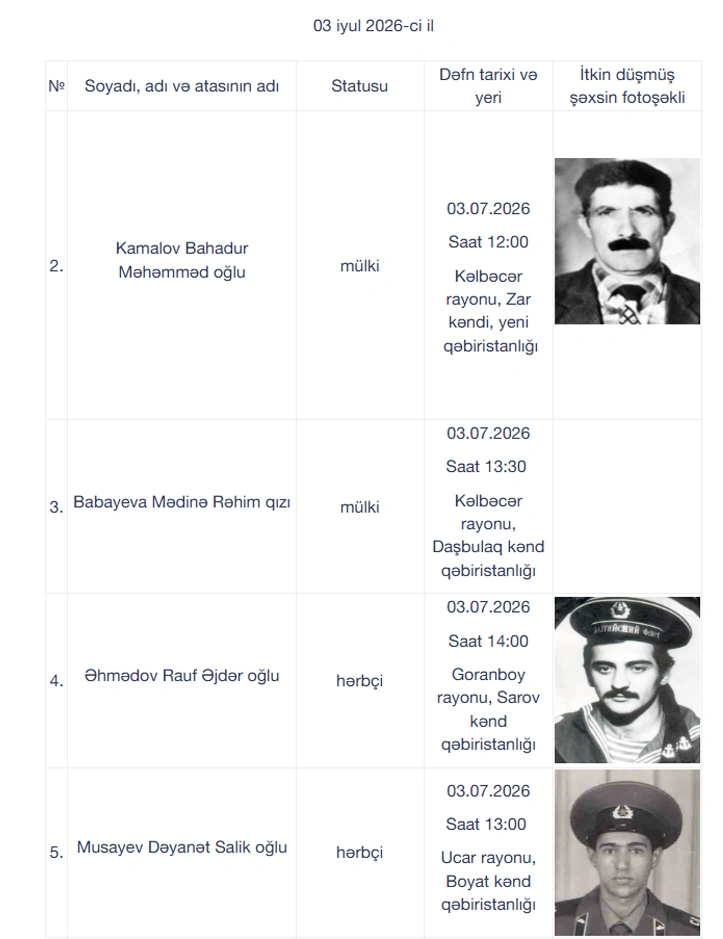 Daha 6 itkin-şəhid dəfn ediləcək - FOTO