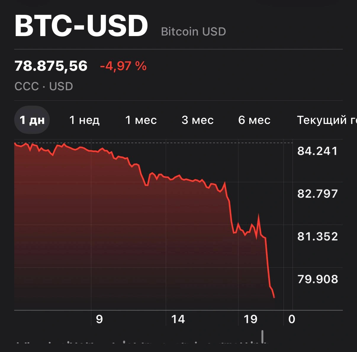 "Bitcoin"in qiyməti UCUZLAŞDI - FOTO