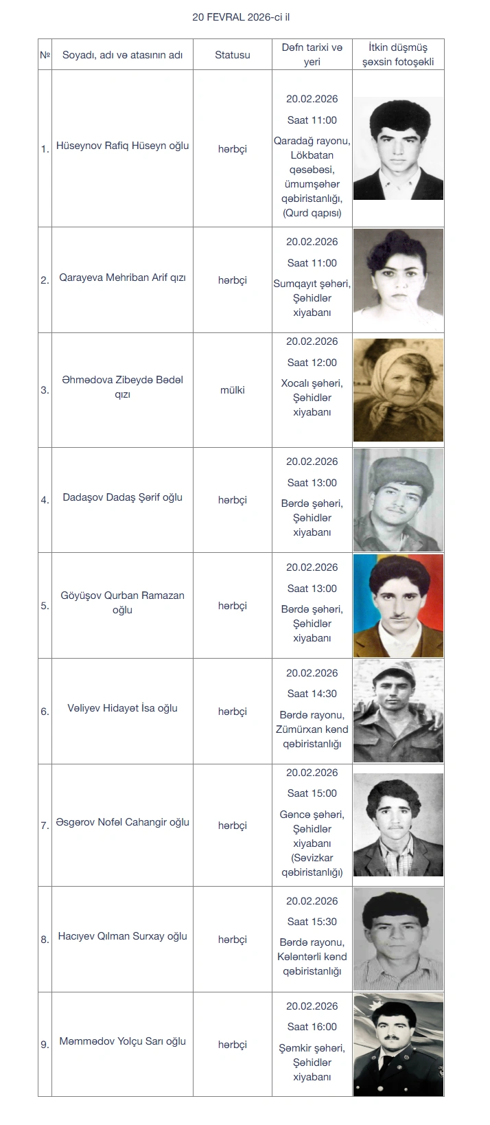 Daha 17 itkin-şəhid dəfn olunacaq - FOTO