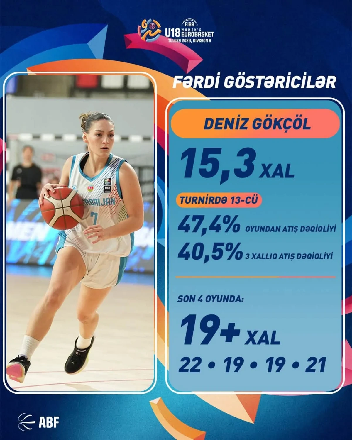 Azərbaycanın basketbol üzrə U-16 yığması Avropa çempionatının B divizionunda 5-ci olub