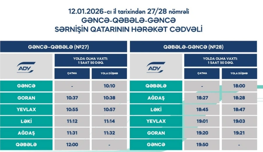Gəncə-Qəbələ-Gəncə qatar marşrutu üzrə hərəkət cədvəli açıqlanıb - FOTO