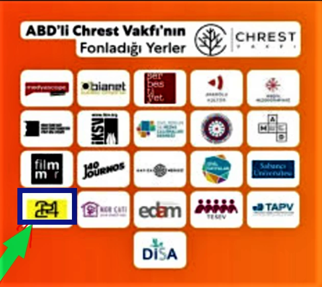 “FETO” terror təşkilatının bəzi üzvlərinin Gültəkin Hacıbəylini dəstəkləmələrinə dair faktlar