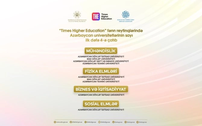 Azərbaycan universitetlərinin beynəlxalq uğuru