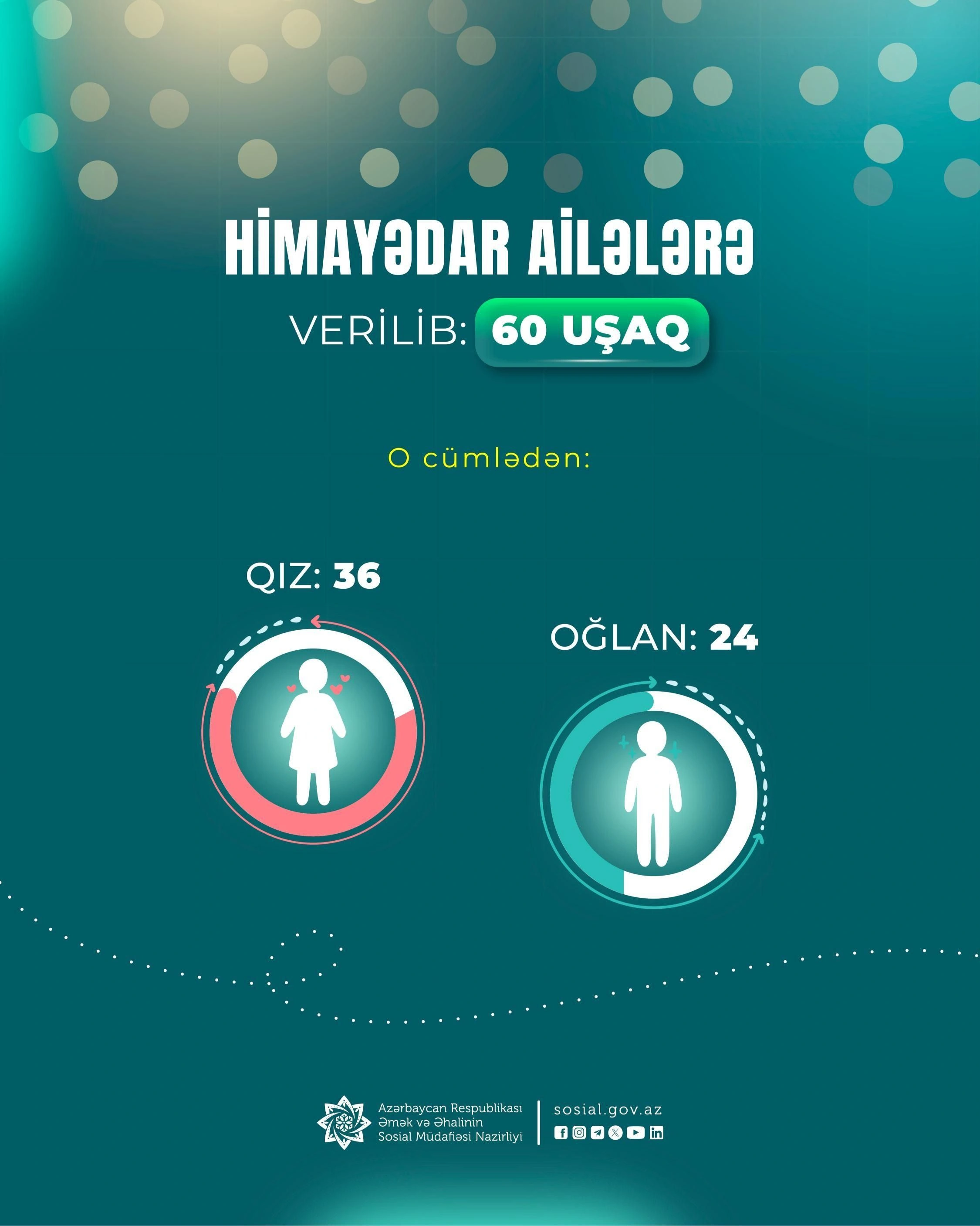 Himayədar ailələrə verilən uşaqların sayı açıqlandı - FOTO