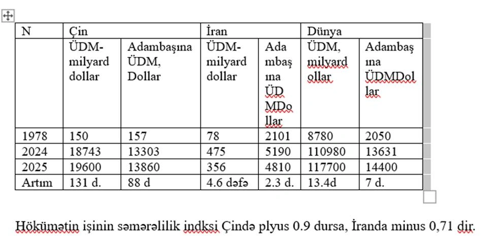 “İran Əfqanıstanın gününə düşəcək” - İqtisadçı professordan mühüm təhlil