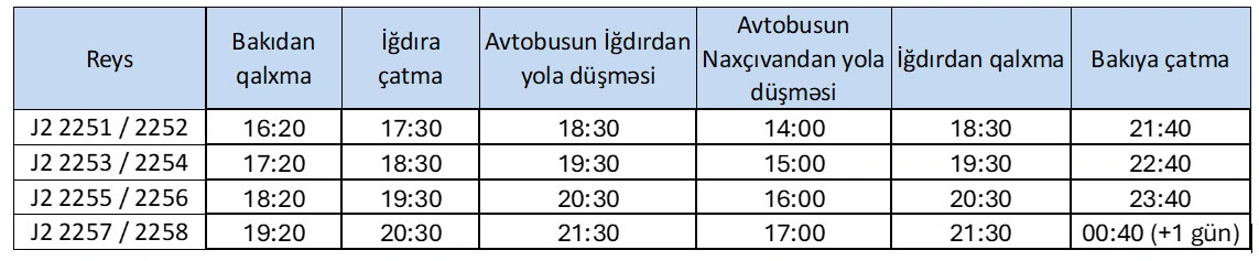 AZAL-ın Bakı-İğdır-Bakı marşrutu üzrə 7-10 mart tarixlərini əhatə edən uçuş cədvəli