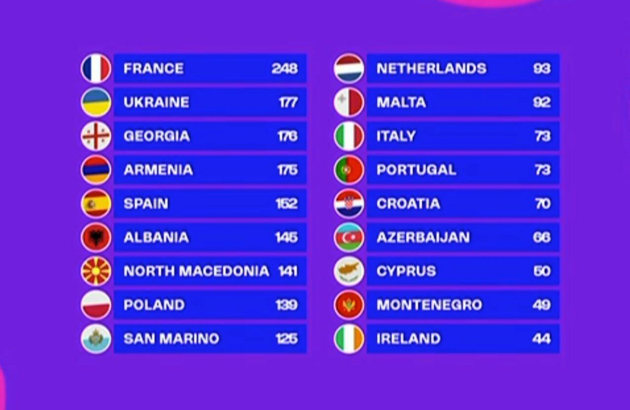Azərbaycan “Uşaq Avroviziyası”nda 15-ci oldu - FOTOLAR