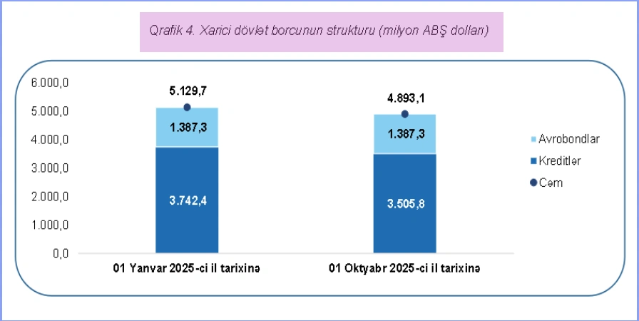 “Meydan TV”-nin xarici borcla bağlı saxtakarlığı