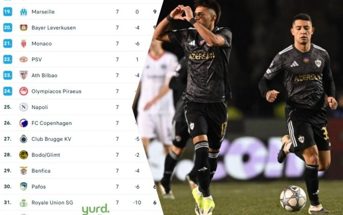 "Qarabağ"ın Çempionlar Liqasının "pley-off"una çıxma şansları - ANALİZ