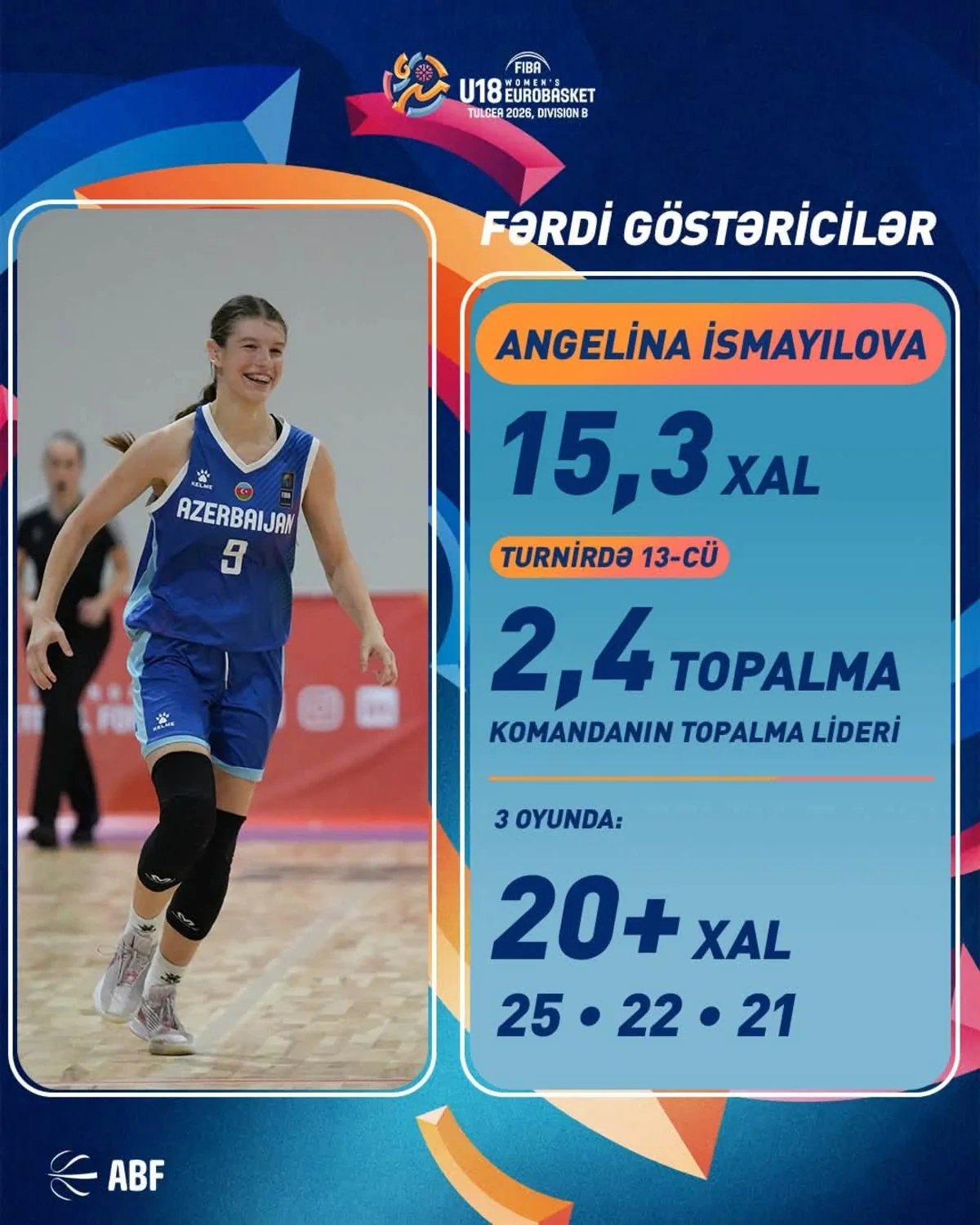 Azərbaycanın basketbol üzrə U-16 yığması Avropa çempionatının B divizionunda 5-ci olub