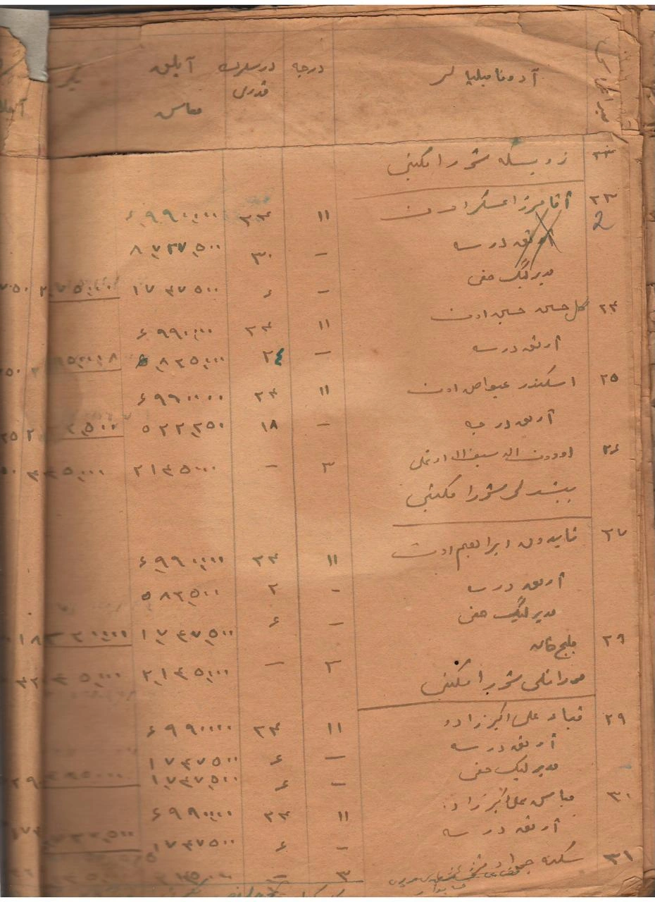 1920–1922-ci illərdə Azərbaycanda türkçülük