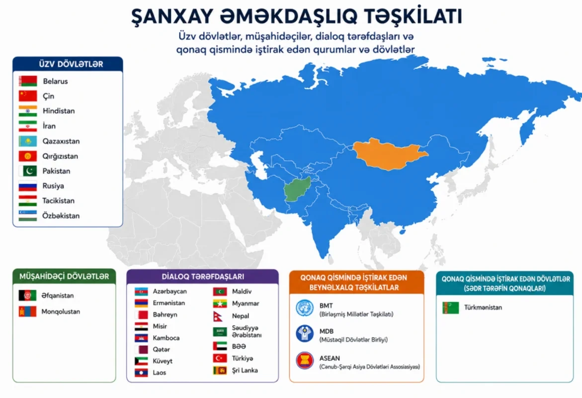 Azərbaycan-ŞƏT əməkdaşlığı və Avrasiyada strateji bağlantının gücü - TƏHLİL