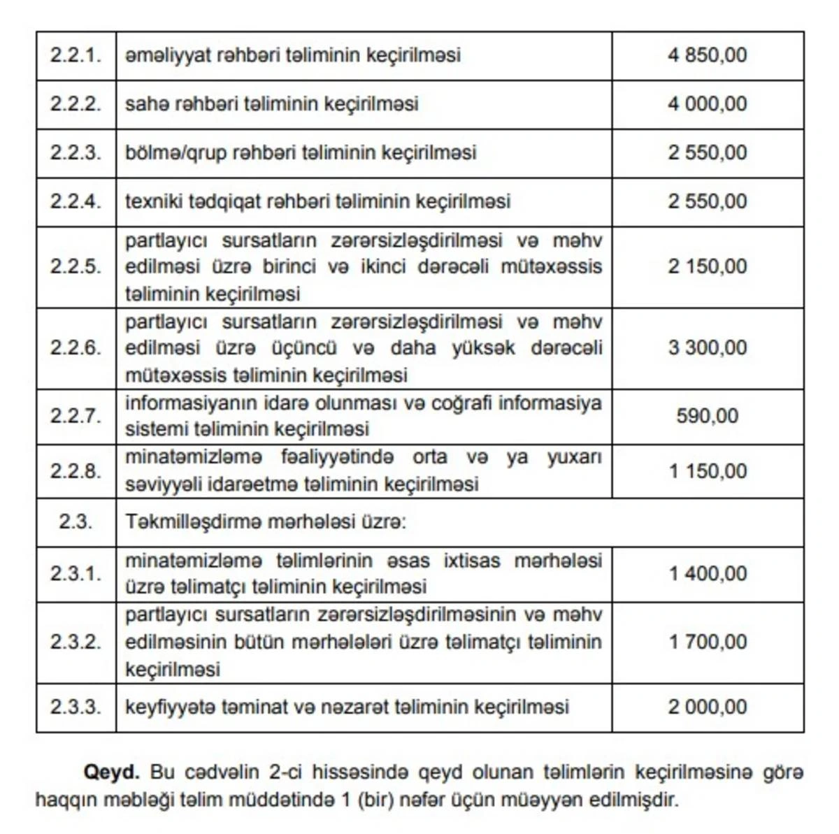 Azərbaycanda minatəmizləmə fəaliyyəti ilə bağlı haqların məbləği təsdiqlənib - FOTO