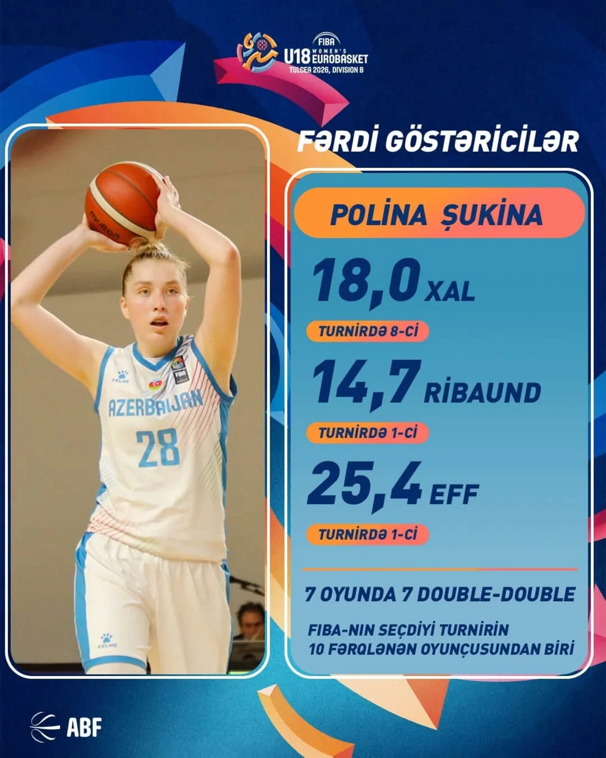 Azərbaycanın basketbol üzrə U-16 yığması Avropa çempionatının B divizionunda 5-ci olub
