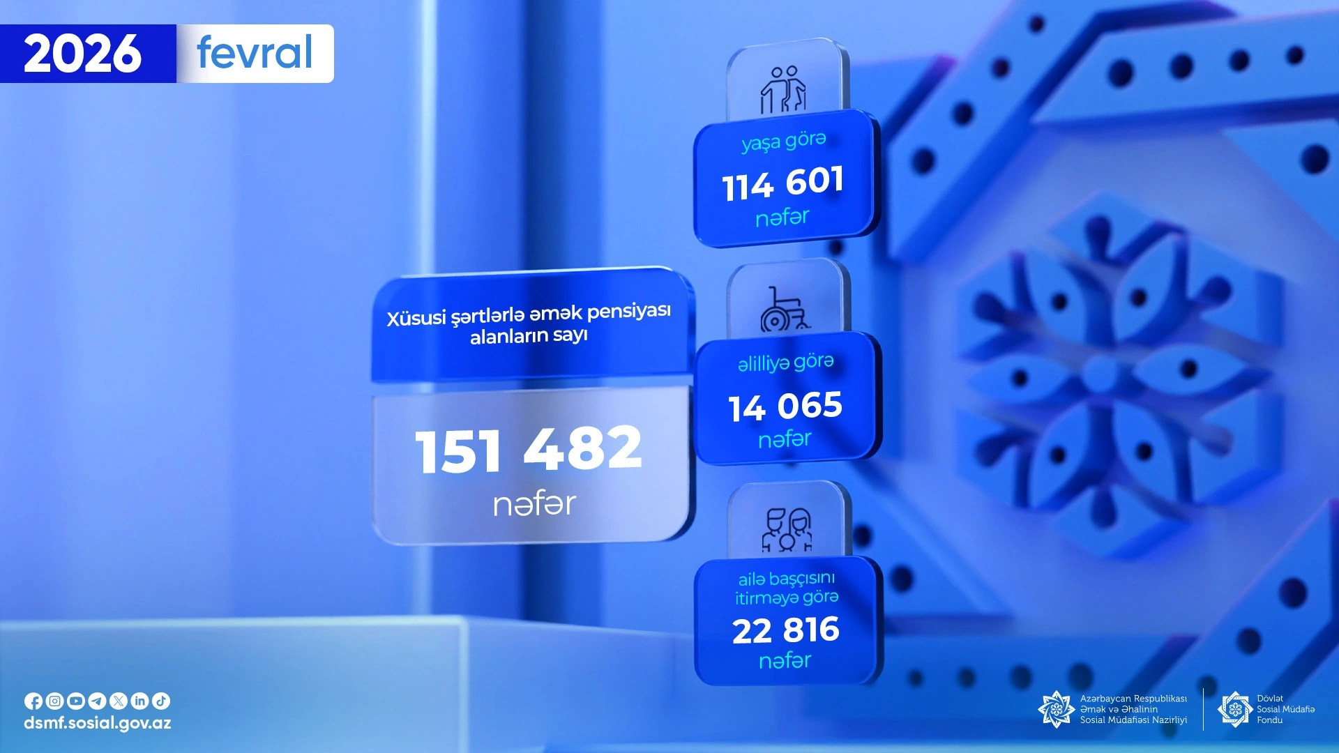 DSMF pensiyalarla bağlı məlumat yaydı