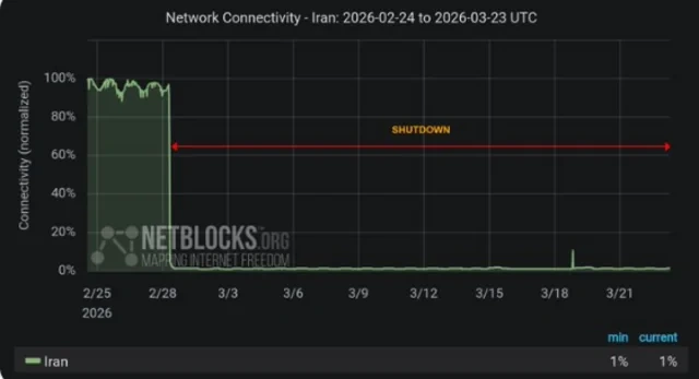 İranda 550 saatdan çoxdur internet yoxdur - FOTO