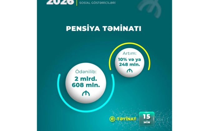 Bu ilin dörd ayında pensiyalara yönəldilən vəsait açıqlandı